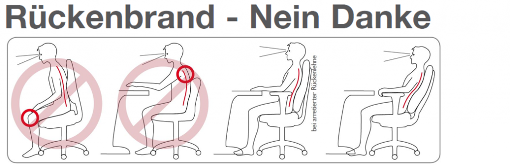  Simplain®- Sitzkissen Orthopädisch - [2 Härtegrade] - Optimal  für Bürostühle zur Linderung von Steiß- und Rückenschmerzen - Orthopädisches  Sitzkissen ([Medium] 60-100kg)