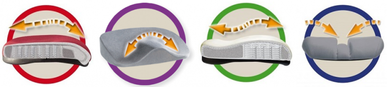 STEIFENSAND® – Gesundheit. Ergonomie. Sitzen. Ergonomisches Sitzen nach Maß und Geschlecht