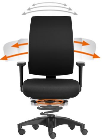 Die 3D-Bürostühle – 3D-Chefsessel und 3D-Stühle aus der SITWELL STEIFENSAND AG